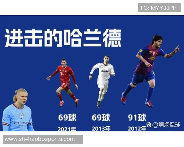 21世纪足球帽子戏法排行榜C罗梅西领衔哈兰德紧随其后