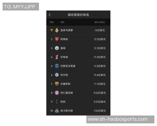 德转身价前十五榜单揭晓亚马尔哈兰德姆巴佩并列第一